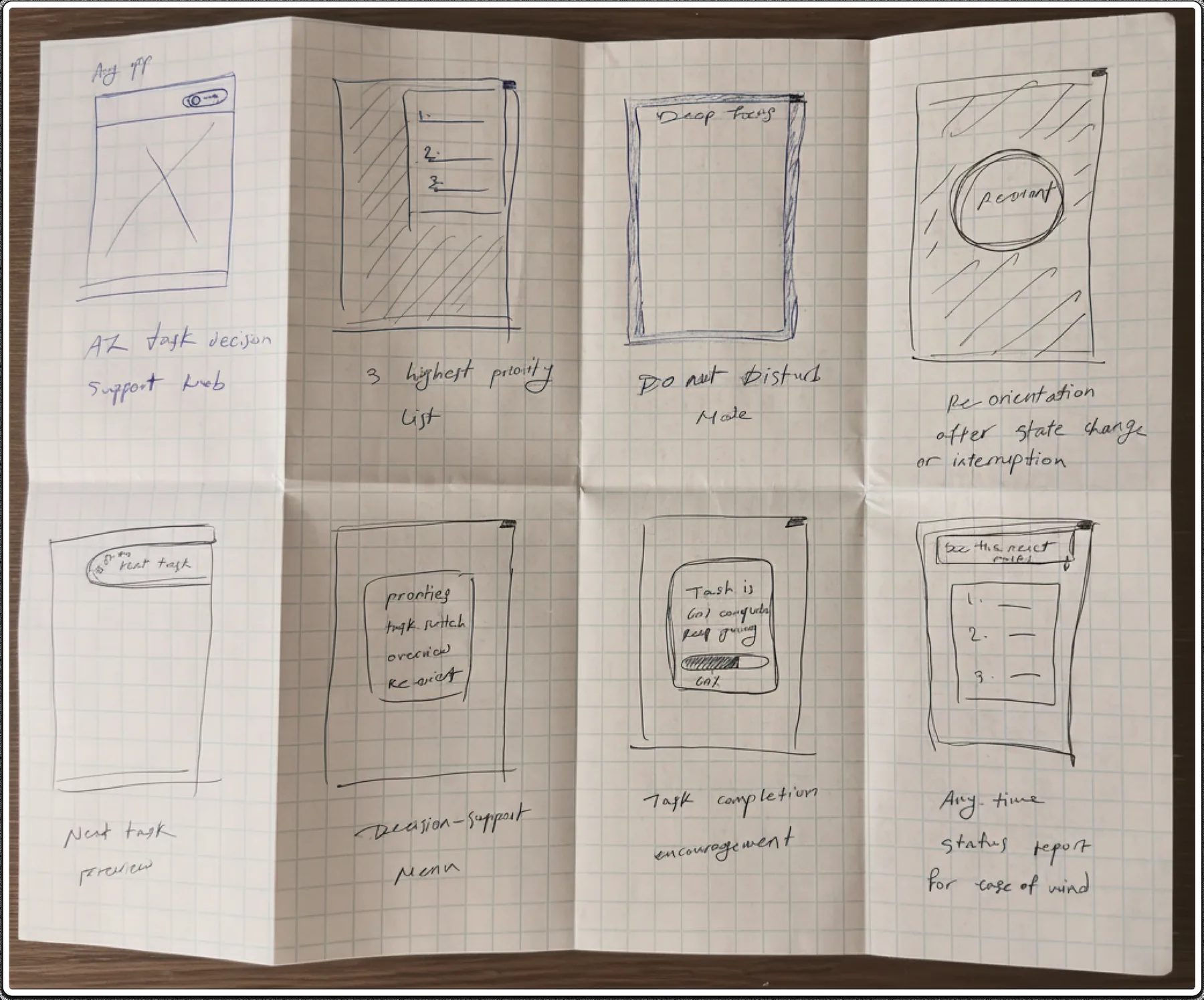 The Crazy 8s sheet: a folded page of eight pen sketches, from an AI decision-support knob and a top-three list to a do-not-disturb mode, a re-orient prompt, a next-task preview, a decision menu, a progress nudge, and an on-demand status list.
