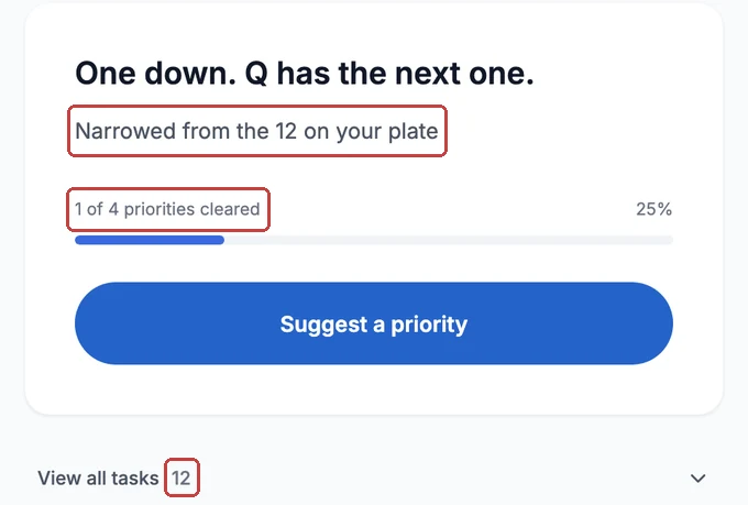 After: 'One down. Q has the next one.', then 'Narrowed from the 12 on your plate' and '1 of 4 priorities cleared', with 'View all tasks 12' below.