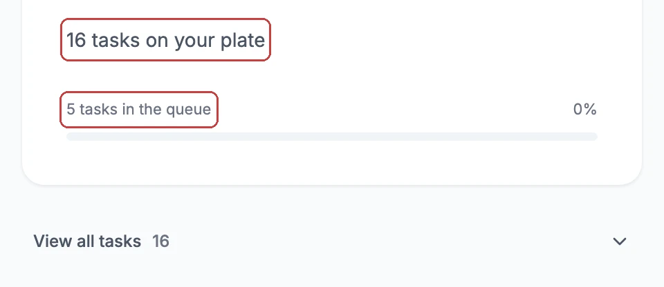 Before: under 'Narrowed from the 16 on your plate', the progress label reads '5 tasks in the queue', outlined in red, above 'View all tasks 16'.