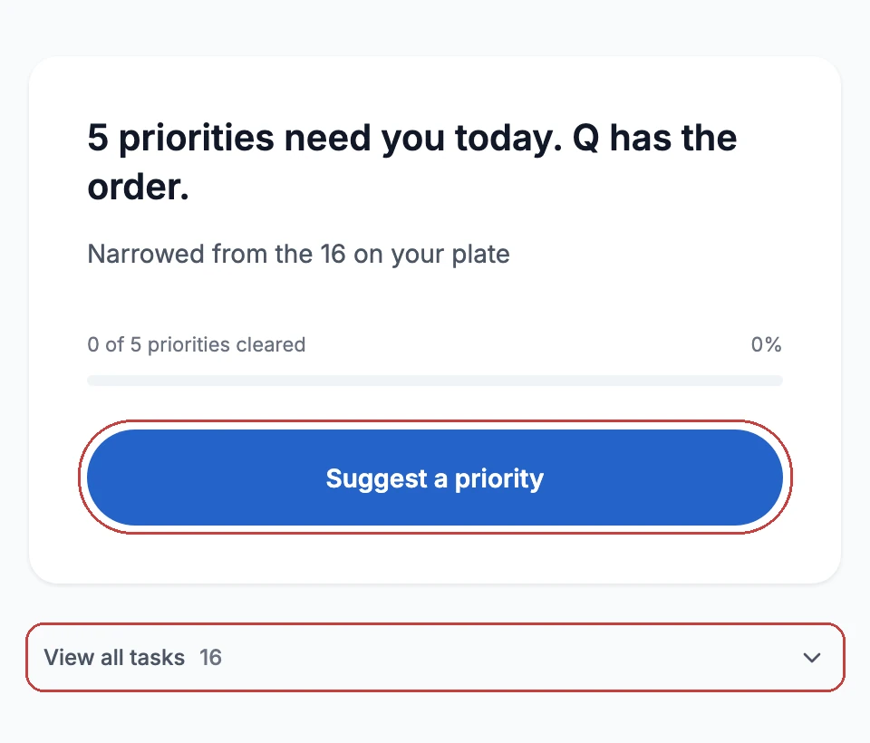 After: the whole home card, '5 priorities need you today. Q has the order.', with a 'Suggest a priority' button and the list collapsed under 'View all tasks 16', both outlined in red.
